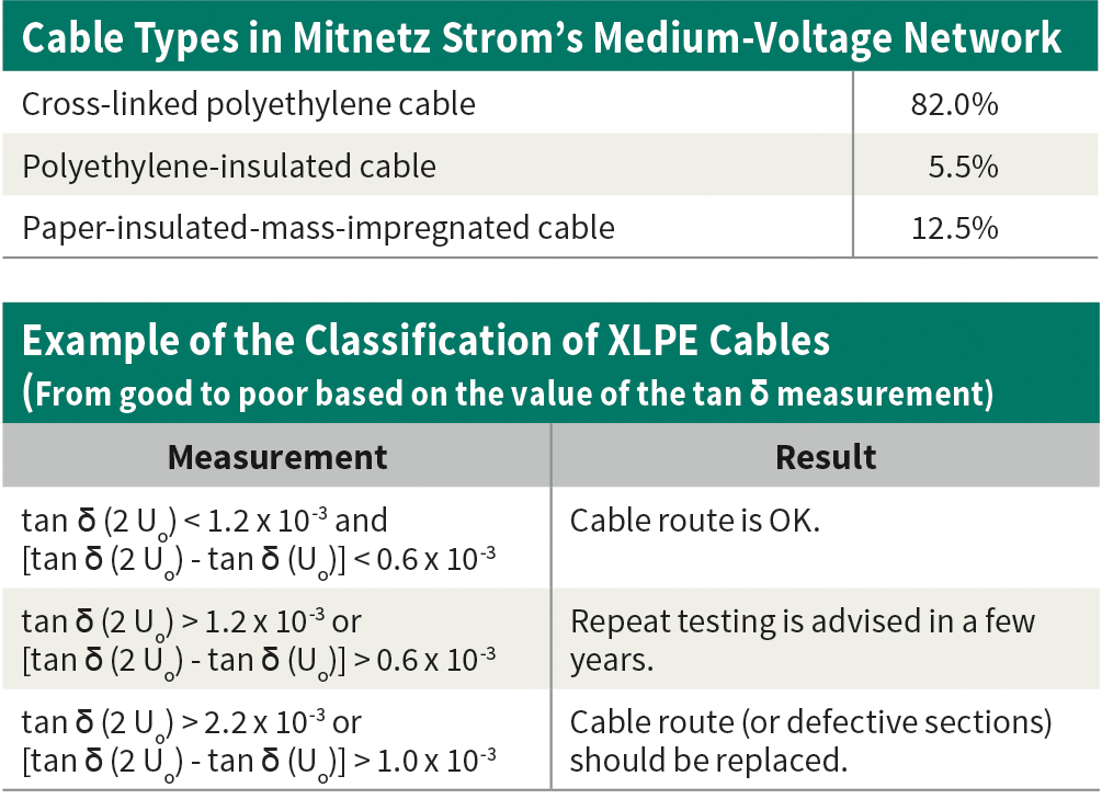 Cable Testing Results In 40 Fewer Failures T D World
