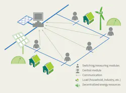 Www Tdworld Com Sites Tdworld com Files Ger 24 Figure2 Priciple Interaction Final Www Tdworld Com Sites Tdworld com Files Ger 24 Figure2 Priciple Interaction Final