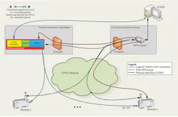 Www Tdworld Com Sites Tdworld com Files Ger 24 Fig6 Communication Infrastructure Final Www Tdworld Com Sites Tdworld com Files Ger 24 Fig6 Communication Infrastructure Final