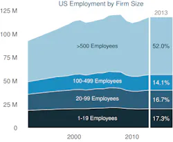 Www Tdworld Com Sites Tdworld com Files Economic Growth 1 0 Www Tdworld Com Sites Tdworld com Files Economic Growth 1 0