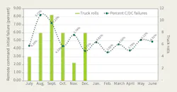 Www Tdworld Com Sites Tdworld com Files Mt 23 Cdc Final Www Tdworld Com Sites Tdworld com Files Mt 23 Cdc Final