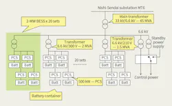 Www Tdworld Com Sites Tdworld com Files Jap 23 Tok Fig4 Final Www Tdworld Com Sites Tdworld com Files Jap 23 Tok Fig4 Final