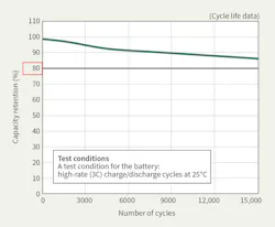 Www Tdworld Com Sites Tdworld com Files Jap Tok Fig6 Short Final Www Tdworld Com Sites Tdworld com Files Jap Tok Fig6 Short Final