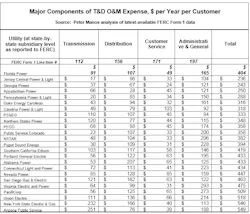 Www Tdworld Com Sites Tdworld com Files March 2 Www Tdworld Com Sites Tdworld com Files March 2