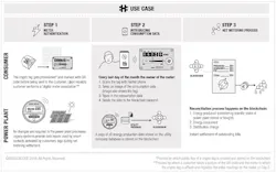 Www Tdworld Com Sites Tdworld com Files Riddle Code Blockchain Www Tdworld Com Sites Tdworld com Files Riddle Code Blockchain