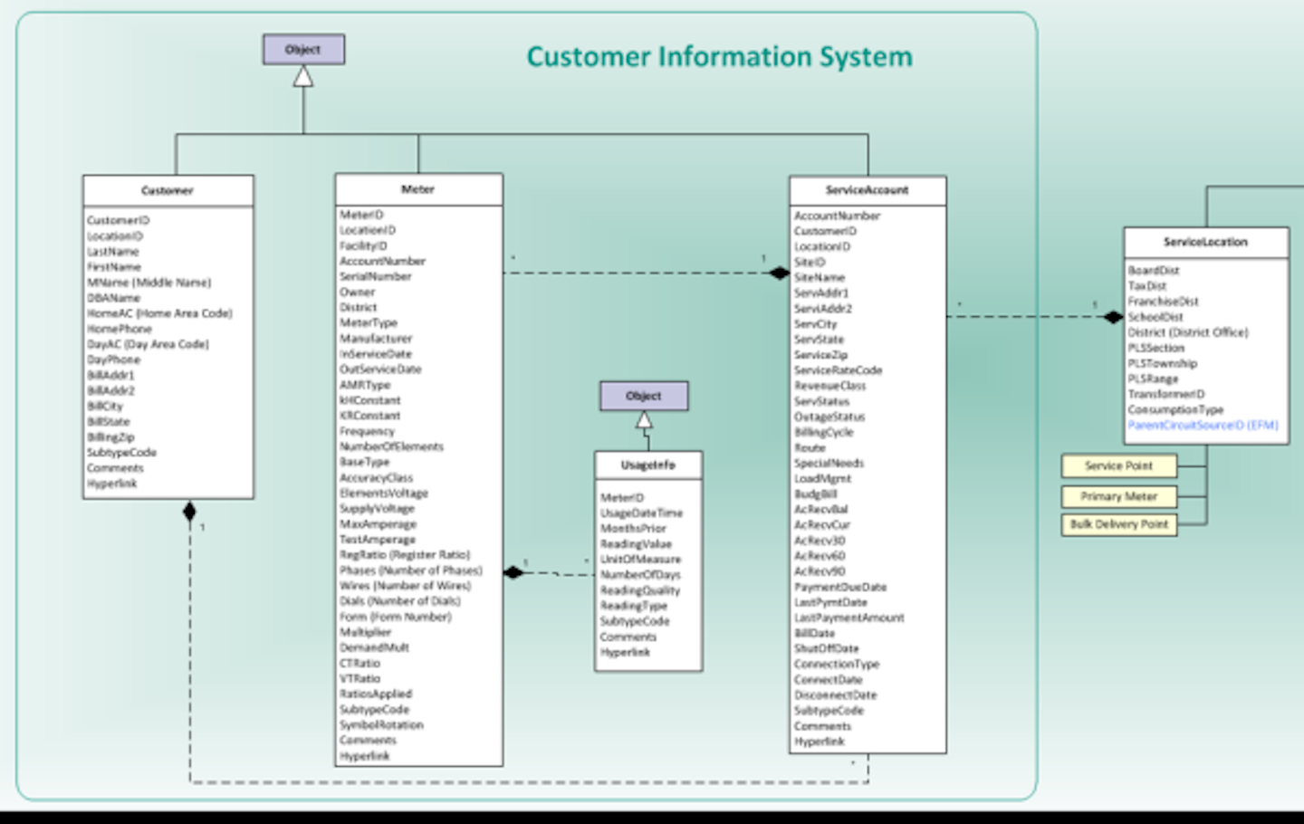 Www Tdworld Com سایت های Tdworld com Files Future Of Gis Db Relationship
