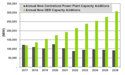 Www Tdworld Com Sites Tdworld com Files Navigant 1 Www Tdworld Com Sites Tdworld com Files Navigant 1