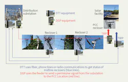 Www Tdworld Com Sites Tdworld com Files Ev25 811 Slide2 Final Www Tdworld Com Sites Tdworld com Files Ev25 811 Slide2 Final