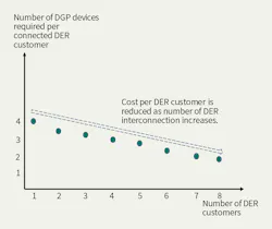Www Tdworld Com Sites Tdworld com Files Ev25 811 Slide6 Final Www Tdworld Com Sites Tdworld com Files Ev25 811 Slide6 Final