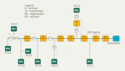 Www Tdworld Com Sites Tdworld com Files Ev25 811 Slide4 Final Www Tdworld Com Sites Tdworld com Files Ev25 811 Slide4 Final