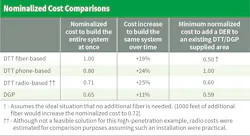 Www Tdworld Com Sites Tdworld com Files Ev25 811 Table3 Final Www Tdworld Com Sites Tdworld com Files Ev25 811 Table3 Final