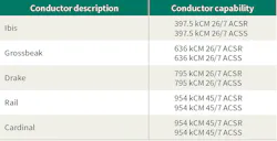 Www Tdworld Com Sites Tdworld com Files Tva21 811 Table Final Www Tdworld Com Sites Tdworld com Files Tva21 811 Table Final