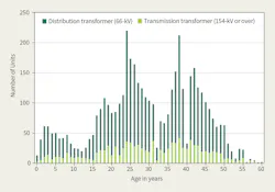 Www Tdworld Com Sites Tdworld com Files Jap25 901 Fig1 Www Tdworld Com Sites Tdworld com Files Jap25 901 Fig1