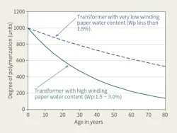 Www Tdworld Com Sites Tdworld com Files Jap25 901 Fig3 Www Tdworld Com Sites Tdworld com Files Jap25 901 Fig3