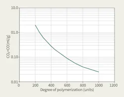 Www Tdworld Com Sites Tdworld com Files Jap25 901 Fig4 Www Tdworld Com Sites Tdworld com Files Jap25 901 Fig4