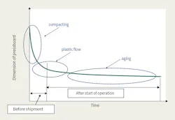 Www Tdworld Com Sites Tdworld com Files Jap25 901 Fig5 Www Tdworld Com Sites Tdworld com Files Jap25 901 Fig5
