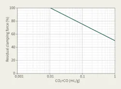 Www Tdworld Com Sites Tdworld com Files Jap25 901 Fig8 Www Tdworld Com Sites Tdworld com Files Jap25 901 Fig8
