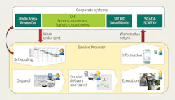 Www Tdworld Com Sites Tdworld com Files Pt24 901 Fig3 Www Tdworld Com Sites Tdworld com Files Pt24 901 Fig3