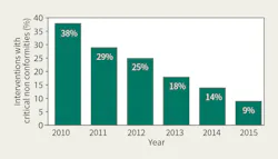 Www Tdworld Com Sites Tdworld com Files Pt24 901 Fig6 Www Tdworld Com Sites Tdworld com Files Pt24 901 Fig6