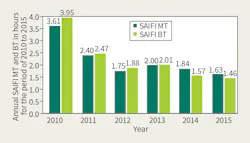 Www Tdworld Com Sites Tdworld com Files Pt24 901 Fig8 Www Tdworld Com Sites Tdworld com Files Pt24 901 Fig8