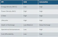 Www Tdworld Com Sites Tdworld com Files Grid Vs Auto Requirements Www Tdworld Com Sites Tdworld com Files Grid Vs Auto Requirements
