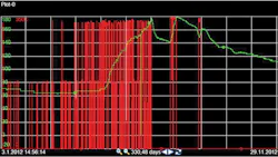 Transformer online oilgas ratio green was increasing and the lowvoltage current red was excessive After disconnecting tertiary connected reactors the oilgas ratio started to decrease localizing the defect into tertiary windings Transformer online oilgas ratio green was increasing and the lowvoltage current red was excessive After disconnecting tertiary connected reactors the oilgas ratio started to decrease localizing the defect into tertiary windings
