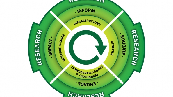 Smart Grid customer education model