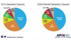 generation capacity generation capacity