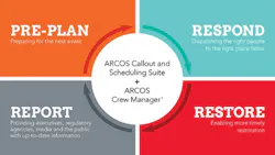 Crew Manager info Crew Manager info