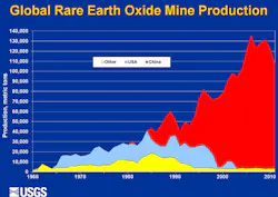 rare earth rare earth