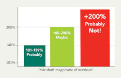 Tdworld Com Sites Tdworld com Files Atc24 903 Fig2 1 Tdworld Com Sites Tdworld com Files Atc24 903 Fig2 1