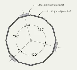 Tdworld Com Sites Tdworld com Files Atc24 903 Fig3 Tdworld Com Sites Tdworld com Files Atc24 903 Fig3