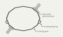 Tdworld Com Sites Tdworld com Files Atc24 903 Fig9 Tdworld Com Sites Tdworld com Files Atc24 903 Fig9