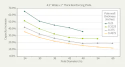 Tdworld Com Sites Tdworld com Files Atc24 903 Graph Tdworld Com Sites Tdworld com Files Atc24 903 Graph