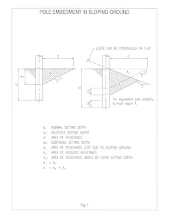 Tdworld Com Sites Tdworld com Files Fig 1 Tdworld Com Sites Tdworld com Files Fig 1