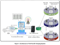Tdworld Com Sites Tdworld com Files Fig1 2 Tdworld Com Sites Tdworld com Files Fig1 2