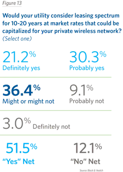Tdworld Com Sites Tdworld com Files Fig 13 0 Tdworld Com Sites Tdworld com Files Fig 13 0