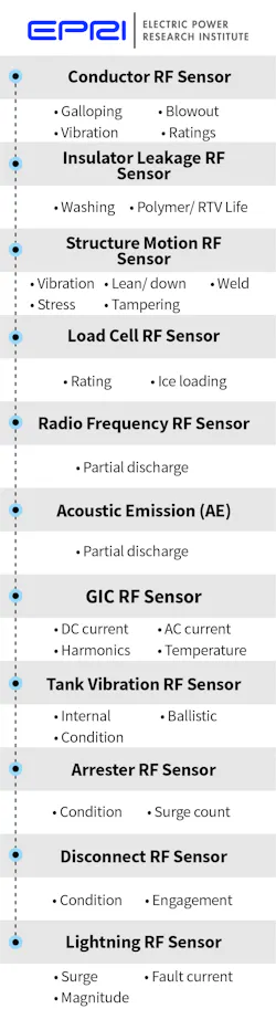 Tdworld Com Sites Tdworld com Files Rf Sensors Graphic 01 Tdworld Com Sites Tdworld com Files Rf Sensors Graphic 01