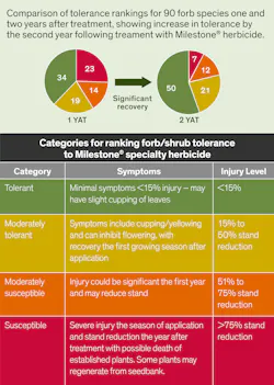 Tdworld Com Sites Tdworld com Files Milestone Chart3 Tdworld Com Sites Tdworld com Files Milestone Chart3
