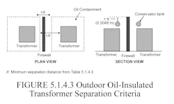 Www Tdworld Com Sites Tdworld com Files Figure 5 1 4 4 Www Tdworld Com Sites Tdworld com Files Figure 5 1 4 4
