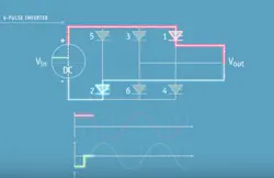 inverter video inverter video
