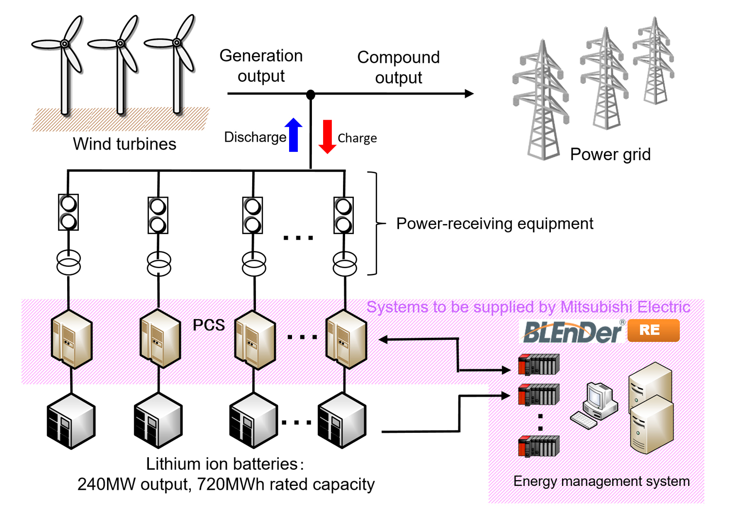 MitsubishiElectricGraphic