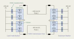 Great River Energy, Reliability Upgrade, HVDC System Great River Energy, Reliability Upgrade, HVDC System