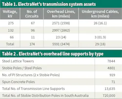 Tdworld Com Sites Tdworld com Files Au904 Tables Tdworld Com Sites Tdworld com Files Au904 Tables