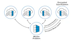 Tdworld Com Sites Tdworld com Files Distributed Computing Grid Data In Cloud 1600x900 Tdworld Com Sites Tdworld com Files Distributed Computing Grid Data In Cloud 1600x900