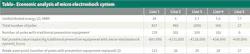 Tdworld Com Sites Tdworld com Files 905 21 Table1 Tdworld Com Sites Tdworld com Files 905 21 Table1