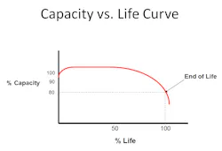Tdworld Com Sites Tdworld com Files Fig2 2 Tdworld Com Sites Tdworld com Files Fig2 2