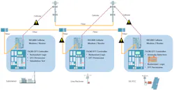 Tdworld Com Sites Tdworld com Files Fig3 2 Tdworld Com Sites Tdworld com Files Fig3 2
