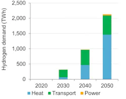 Tdworld Com Sites Tdworld com Files Hydrogen By Pipe 1 002 Tdworld Com Sites Tdworld com Files Hydrogen By Pipe 1 002