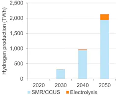 Tdworld Com Sites Tdworld com Files Hydrogen By Pipe 2 002 Tdworld Com Sites Tdworld com Files Hydrogen By Pipe 2 002